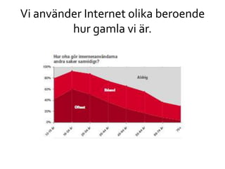 Vi använder Internet olika beroende
hur gamla vi är.
 