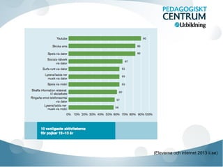 (Eleverna och internet 2013 ii.se)
 