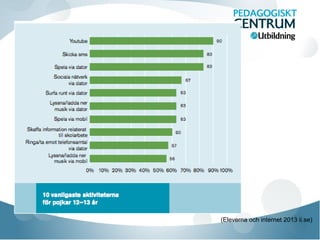 (Eleverna och internet 2013 ii.se)
 