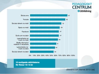 (Eleverna och internet 2013 ii.se)
 