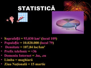 STATISTICĂ S uprafață  =   93,030km² ( locul  109 ) Populație  = 10.020.000( locul  79 )   Densitate  =  107,84loc/km² Prefix  telefonic  =  +36 Domeniu  I nternet  =  . hu , . eu Limba = maghiară Ziua  Naţională = 15 martie 