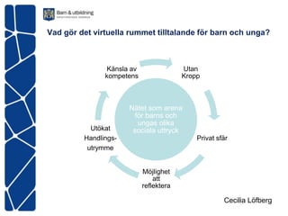 Vad gör det virtuella rummet tilltalande för barn och unga?



                Känsla av                Utan
               kompetens                 Kropp



                      Nätet som arena
                       för barns och
                        ungas olika
           Utökat      sociala uttryck
         Handlings-                          Privat sfär
          utrymme


                            Möjlighet
                                att
                            reflektera

                                                      Cecilia Löfberg
 