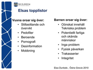 Elsas topplistor

Vuxna oroar sig över:     Barnen oroar sig över:
   • Stillasittande och     • Oönskat innehåll
     övervikt                 Tekniska problem
   • Pedofiler              • Potentiellt farliga
   • Beroende                 och okända
   • Pornografi               människor
   • Desinformation         • Inga problem
   • Mobbning               • Fysisk påverkan
                            • Trakasserier
                            • Integritet


                          Elza Dunkels , Östra Grevie 2010
 