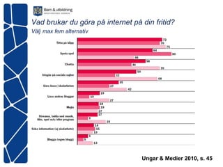Vad brukar du göra på internet på din fritid?
Välj max fem alternativ




                                  Ungar & Medier 2010, s. 45
 