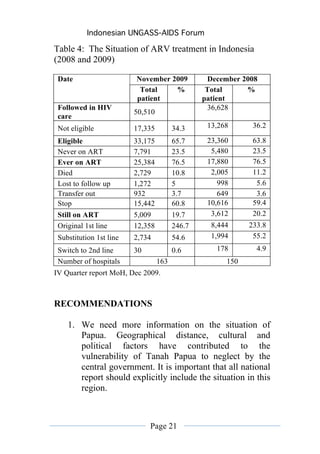 Indonesian UNGASS-AIDS Forum

Table 4: The Situation of ARV treatment in Indonesia
(2008 and 2009)

 Date                    November 2009           December 2008
                          Total    %             Total     %
                         patient                patient
 Followed in HIV                                 36,628
                         50,510
 care
 Not eligible            17,335         34.3     13,268      36.2

 Eligible                33,175         65.7     23,360      63.8
 Never on ART            7,791          23.5      5,480      23.5
 Ever on ART             25,384         76.5     17,880      76.5
 Died                    2,729          10.8      2,005      11.2
 Lost to follow up       1,272          5           998       5.6
 Transfer out            932            3.7         649       3.6
 Stop                    15,442         60.8     10,616      59.4
 Still on ART            5,009          19.7      3,612      20.2
 Original 1st line       12,358         246.7     8,444     233.8
 Substitution 1st line   2,734          54.6      1,994      55.2
 Switch to 2nd line      30             0.6        178        4.9
 Number of hospitals              163                 150
IV Quarter report MoH, Dec 2009.



RECOMMENDATIONS

    1. We need more information on the situation of
       Papua. Geographical distance, cultural and
       political factors have contributed to the
       vulnerability of Tanah Papua to neglect by the
       central government. It is important that all national
       report should explicitly include the situation in this
       region.



                              Page 21
 