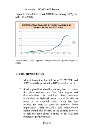 Indonesian UNGASS-AIDS Forum

Figure 2: Cumulative HIV&AIDS Cases among 0-19 year
old (1995-2009)




Source: MOH, 2009 (reported through June and Updated August 7,
2009)




RECOMMENDATIONS

   1. More information that link to VCT, PMTCT, and
      ARV should be provided in HIV-related services.

   2. Service providers should work very hard to ensure
      that their services are free from stigma and
      discrimination. In addition, those services
      established in high-risk areas should be able to
      reach out to potential clients, rather than just
      waiting for them to come for services. More
      importantly, male sexuality and reproductive
      health should also be part of the existing services
      to help the male client to attend to his risks and
      protect his partner/spouse.

                           Page 25
 