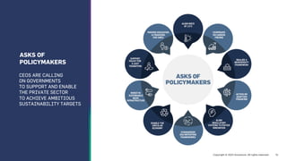 Copyright © 2023 Accenture. All rights reserved. 15
ASKS OF
POLICYMAKERS
CEOS ARE CALLING
ON GOVERNMENTS
TO SUPPORT AND ENABLE
THE PRIVATE SECTOR
TO ACHIEVE AMBITIOUS
SUSTAINABILITY TARGETS
 