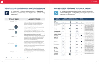 In contrast to net positive impact, revenue alignment with poverty
is somewhat negative and stagnating, reflecting the role of climate
impacts on increasing poverty.
PRIVATE SECTOR STOCKTAKE: REVENUE ALIGNMENT​
SECTOR
Market Size
REVENUE ALIGNMENT WITH SDG 1
% Revenue Associated with (+) and (-) Impacts
TREND
2015-2023
COMMENTARY
Total
$84.1 trillion
5.6% 2.3%
Consumer Goods
$7.7 trillion
3.2% 2.5%
Extractives
$13.8 trillion
15.9% 0.2%
Food & Beverage
$5.7 trillion
0.9% 3.7%
Financial Services
$14.7 trillion
1.0% 6.8%
Health Care
$5.6 trillion
0.1% 1.1%
Infrastructure
$6.8 trillion
6.8% 0.7%
Manufacturing
$7.1 trillion
5.2% 0.7%
Services
$4.7 trillion
7.3% 1.6%
ICT
$10.7 trillion
0.3% 2.2%
Transport
$6.9 trillion
11.8% 0.3%
The private sector’s impact on alleviating poverty is very positive,
reflecting the private sector’s power of job creation, especially along
supply chains.
PRIVATE SECTOR CONTRIBUTIONS: IMPACT ASSESSMENT​
BUBBLE SIZE REFLECTS
THE SCALE OF THE IMPACT
AXIS PLACEMENT REFLECTS
THE STRENGTH OF THE IMPACT
Very Negative
Somewhat Negative
Neutral
Somewhat Positive
Very Positive
Raising incomes by making products more widely accessible
From bicycles and electricity to loans and cell phones, a vast range of
products and services has been made more accessible to people with
low incomes to lift hundreds of millions out of poverty since 2015.
For example, the creation of drought resistant seeds, low-cost fertilizer,
and affordable farm machinery has enabled smallholder farmers to raise
their incomes. Smallholder farmers represent a large percentage of the
global population living in extreme poverty.
The advent and growth of the internet has introduced another enabler
for raising incomes globally. Since 2015, 300 million people per year
were connected to the internet.34
Moreover, internet access in rural areas
increased from 31% to 46% in the last three years alone, giving vast
segments of the population access to new income opportunities.
Creating jobs and improving standards in supply chains
Businesses have made great progress in reducing working poverty since 2000,
but more efforts are needed to completely eradicate it. It is estimated that
one-third of all workers are estimated to earn less than they need to afford
a decent standard of living.35
While job creation and income contribution is
positive, there is still a need for collective action to address living wages,
child labor and modern slavery along supply chains.
Reducing the costs of goods and services
Solar panel prices fell 82% over the past decade, making off-grid electricity
affordable for hundreds of millions more customers globally.36
In 2015,
smartphones cost between $300 and $500; today they cost less than $50
in some instances and some handsets sell for less than $15. Continuing
long term falls in the cost of agricultural inputs, network data charges,
international money transfer fees and many other products are creating new
paths out of poverty for people worldwide.
Designing tailored products for lower-income populations
Billions of people worldwide still do not have enough access to a wide range
of life changing products because of avoidable design choices and restrictive
features or exclusionary criteria. For example, without tiered pricing, alternative
credit scoring, local language support or micro-retail distribution channels,
many products such as loans or insurance cover can remain out of reach for
people on lower incomes.37
KEY   Very Positive   Somewhat Positive   Mixed    Somewhat Negative   Very Negative
Data provided by Impaakt. For more information, please visit www.impaakt.com Data provided by Util. For more information, please visit www.util.co
Food & Beverage
There are 608 million family
farms worldwide, and 78% of the
world’s extreme poor live in rural
areas. The World Bank estimates
that improving growth rates in
agriculture is 200%–400% more
effective in raising incomes for
the extreme poor compared to
equivalent rises in other sectors.38
Financial Services
1.7 billion people still have no
bank account, so despite several
hundred million people gaining
access to financial services since
2015, there remains a long way
to go.39
Going beyond improving
‘access’ to financial services to
increasing ‘usage’ metrics for
underserved populations is a vital
contribution the private sector is
making to poverty eradication.
Extractives, Transport,
Infrastructure, Manufacturing,
Services and Consumer Goods
The effects of climate change
(e.g. rising temperatures and sea
levels, more extreme droughts
and floods), water stress and
biodiversity loss driven mainly by
these six sectors are negatively
impacting on wealth and income
levels for hundreds of millions of
the most vulnerable people in the
world – and indirectly pushing
many back into extreme poverty.
KEY   Net revenue has increased by >20% since 2015   Net revenue is within +/- 20% since 2015 levels    Net revenue has decreased by >20% since 2015
NO POVERTY
32 United Nations Global Compact | Private Sector SDG Stocktake     33
 