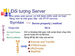 Đối tượng Server
  Cho phép web server có thể được kiểm soát và hoạt
  động như là một giao tiếp với HTTP service

                      Server.property | method
 Thuộc tính                        Mô tả

ScriptTimeo   Chỉ ra khoảng thời gian một script được chạy trên
ut            server trước khi nó kết thúc
MachineName   Dùng để lấy tên máy của server

                    Execute and Transfer
                    HTMLEncode
                    URLEncode
                    MapPath
 