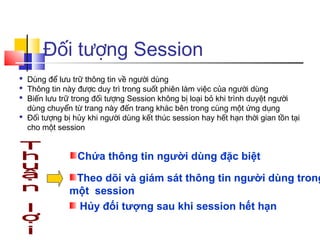Đối tượng Session
 Dùng để lưu trữ thông tin về người dùng
 Thông tin này được duy trì trong suốt phiên làm việc của người dùng
 Biến lưu trữ trong đối tượng Session không bị loại bỏ khi trình duyệt người
  dùng chuyển từ trang này đến trang khác bên trong cùng một ứng dụng
 Đối tượng bị hủy khi người dùng kết thúc session hay hết hạn thời gian tồn tại
  cho một session


                Chứa thông tin người dùng đặc biệt

               Theo dõi và giám sát thông tin người dùng trong
              một session
               Hủy đối tượng sau khi session hết hạn
 