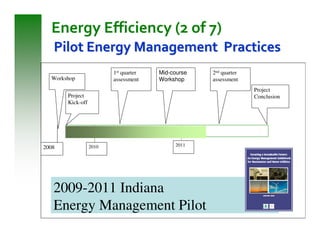 Energy Efficiency (2 of 7)
   Pilot Energy Management Practices
                         1st quarter   Mid-course   2nd quarter
  Workshop               assessment    Workshop     assessment
                                                                  Project
       Project                                                    Conclusion
       Kick-off



             *




                  2010                      2011
2008




   2009-2011 Indiana
   Energy Management Pilot
 