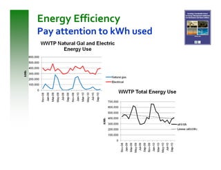 Energy Efficiency
Pay attention to kWh used
 