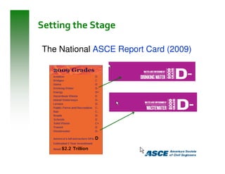 Setting the Stage

The National ASCE Report Card (2009)
 