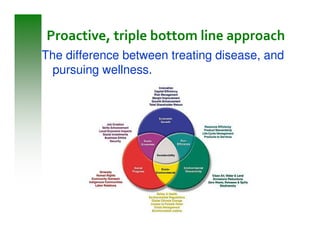 Proactive, triple bottom line approach
The difference between treating disease, and
  pursuing wellness.
 