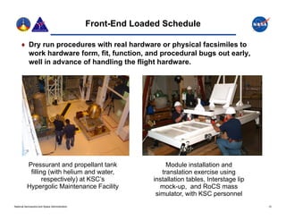 Front-End Loaded Schedule

      Dry run procedures with real hardware or physical facsimiles to
       work hardware form, fit, function, and procedural bugs out early,
       well in advance of handling the flight hardware.




          Pressurant and propellant tank                           Module installation and
           filling (with helium and water,                       translation exercise using
                 respectively) at KSC’s
                                  KSC s                       installation tables Interstage lip
                                                                           tables,
          Hypergolic Maintenance Facility                        mock-up, and RoCS mass
                                                               simulator, with KSC personnel
National Aeronautics and Space Administration                                                      12
 