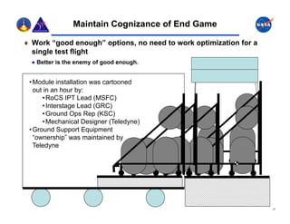 Maintain Cognizance of End Game

 Work “good enough” options, no need to work optimization for a
                 eno gh” options          ork optimi ation
  single test flight
  ● Better is the enemy of good enough.


 • Module installation was cartooned
   out in an hour by:
      • RoCS IPT Lead (MSFC)
      • Interstage Lead (GRC)
      • Ground Ops Rep (KSC)
      • Mechanical Designer (Teledyne)
 • Ground Support Equipment
   “ownership” was maintained by
   Teledyne




                                                                   17
 
