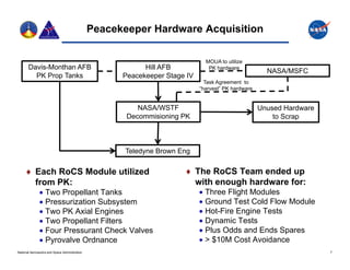 Peacekeeper Hardware Acquisition

                                                                               MOUA to utilize
       Davis-Monthan AFB                                    Hill AFB            PK hardware
                                                                                                       NASA/MSFC
         PK Prop Tanks                                Peacekeeper Stage IV
                                                                               Task Agreement to
                                                                             “harvest” PK hardware


                                                          NASA/WSTF                                  Unused Hardware
                                                       Decommisioning PK                                 to Scrap



                                                       Teledyne Brown Eng

      Each RoCS Module utilized                                        The RoCS Team ended up
       from PK:                                                          with enough hardware for:
                                                                                  g
                Two Propellant Tanks                                         Three Flight Modules
                Pressurization Subsystem                                     Ground Test Cold Flow Module
                Two PK Axial Engines                                         Hot-Fire Engine Tests
                Two Propellant Filters                                       Dynamic Tests
                Four Pressurant Check Valves                                 Plus Odds and Ends Spares
                Pyrovalve Ordnance                                           > $10M Cost Avoidance
National Aeronautics and Space Administration                                                                          7
 