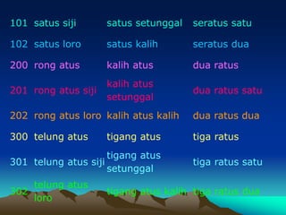 Satu Ke Rang unggah_ungguh_basa_oke (3).ppt