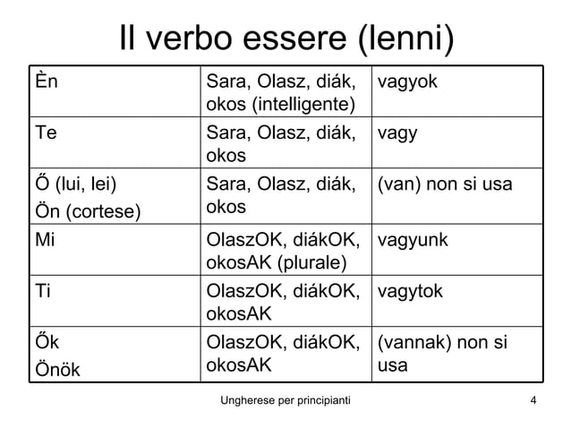 Ungherese Per Principianti PPT