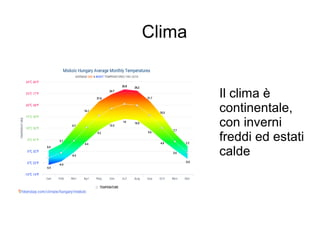 Clima
Il clima è
continentale,
con inverni
freddi ed estati
calde
 