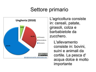 Settore primario
L'agricoltura consiste
in: cereali, patate,
girasoli, colza e
barbabietole da
zucchero.
L'allevamento
consiste in: bovini,
suini e animali da
cortile. La pesca d'
acqua dolce è molto
importante
 
