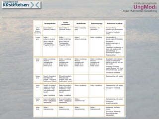 UngMods Broängsskolan maj 09