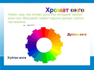 Үнэлгээ,  шалгуур