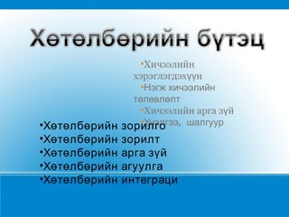 Хичээлийн хэрэглэгдэхүүн Нэгж хичээлийн төлөвлөлт Хичээлийн арга зүй Үнэлгээ,  шалгуур Хөтөлбөрийн зорилго Хөтөлбөрийн зорилт Хөтөлбөрийн арга зүй Хөтөлбөрийн агуулга Хөтөлбөрийн интеграци 