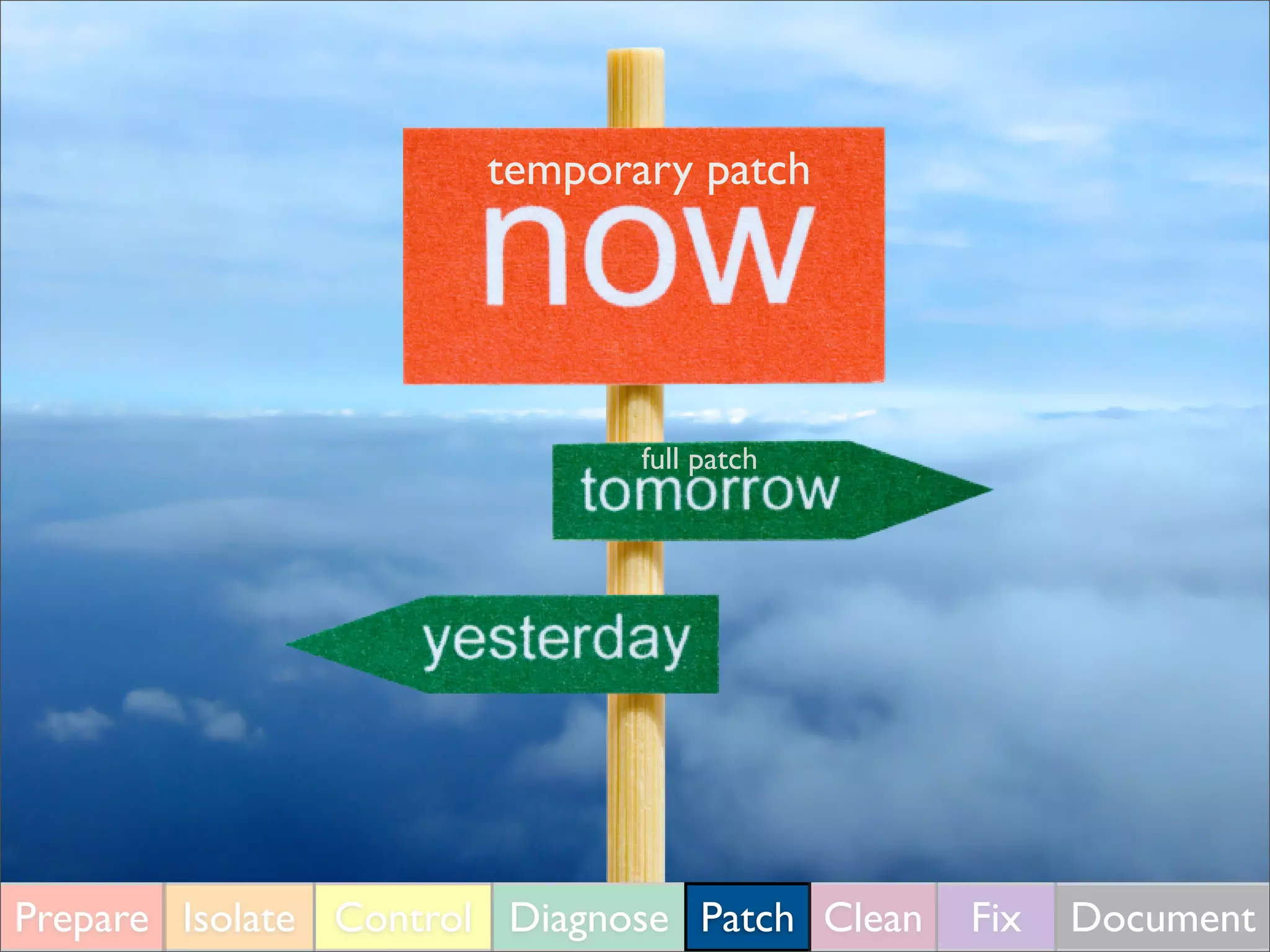 temporary patch
Prepare Isolate Control Diagnose Patch Clean Fix Document
full patch
 