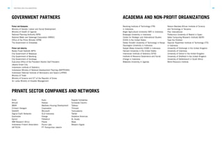 48 49PARTNERS AND COLLABORATORS
GOVERNMENT PARTNERS ACADEMIA AND NON-PROFIT ORGANIZATIONS
PRIVATE SECTOR COMPANIES AND NETWORKS
Pulse Lab Kampala:
Ministry of Gender, Labour and Social Development
Ministry of Health of Uganda
National Planning Authority (NPA)
National Water and Sewerage Corporation (NWSC)
Office of the Prime Minister (OPM)
The Government of Zimbabwe
Airtel
Africell
BBVA
Crimson Hexagon
DataSift
Digicel Earth Networks
GovInsider
Gyroid
IBM Research Africa
Indonesian Fintech Association
(AFTECH)
Bandung Institute of Technology (ITB)
in Indonesia
Bogor Agricultural University (IBP) in Indonesia
Brawijaya University in Indonesia
Center for Strategic and International Studies
(CSIS) in the United States
Dedan Kimathi University of Technology in Kenya
Diponegoro University in Indonesia
Gadjah Mada University (UGM) in Indonesia
Harvard University in the United States
Indonesian Institute of Statistics (STIS)
Institute of Resource Governance and Social
Change in Indonesia
Makerere University in Uganda
Nelson Mandela African Institute of Science
and Technology in Tanzania
Plan International
Politecnica University of Madrid in Spain
Qatar Computing Research Institute (QCRI)
Save the Children
Sepuluh Nopember Institute of Technology (ITS)
in Indonesia
University of Edinburgh in the United Kingdom
University of Indonesia
University of Oxford in the United Kingdom
University of Sheffield in the United Kingdom
University of Stellenbosch in South Africa
World Resource Institute
Kudu
Nielsen
Maldives Housing Development
Corporation
Microsoft
OLX Indonesia
Orange
Palladium
Planet
Plume Labs
PT Transportasi Jakarta
Rappler Solidaritas
Schneider Electric
Tableau
Thinvoid
TransJakarta
Twitter
Vodafone Americas
XL Axiata
Waze
Western Digital
Pulse Lab Jakarta:
Badan Pusat Statistik (BPS)
City Government of Makassar
City Government of Bandung
City Government of Surabaya
Executive Office of the President (Kantor Staf Presiden)
Jakarta Smart City
Indonesian Institute of Statistics
Indonesian Ministry of National Development Planning (BAPPENAS)
Indonesian National Institute of Aeronautics and Space (LAPAN)
Ministry of Trade
Ministry of Science and ICT of the Republic of Korea
Sri Lanka Ministry of Disaster Management
 