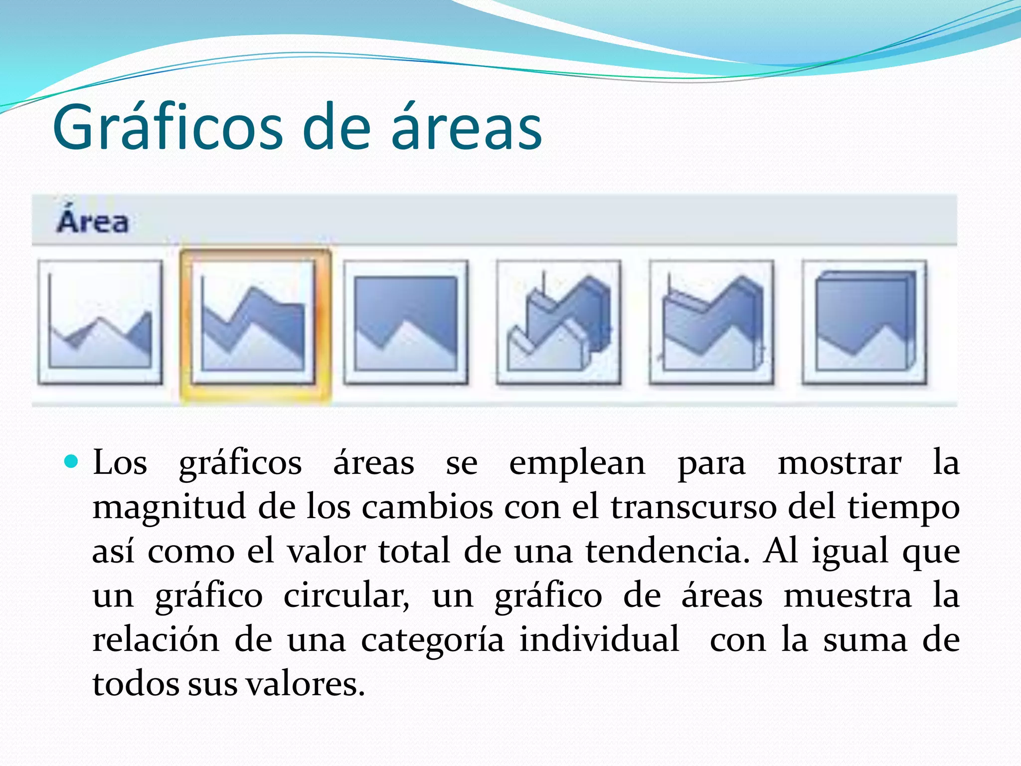 Gráficos de áreas



 Los gráficos áreas se emplean para mostrar la
 magnitud de los cambios con el transcurso del tiempo
 así como el valor total de una tendencia. Al igual que
 un gráfico circular, un gráfico de áreas muestra la
 relación de una categoría individual con la suma de
 todos sus valores.
 
