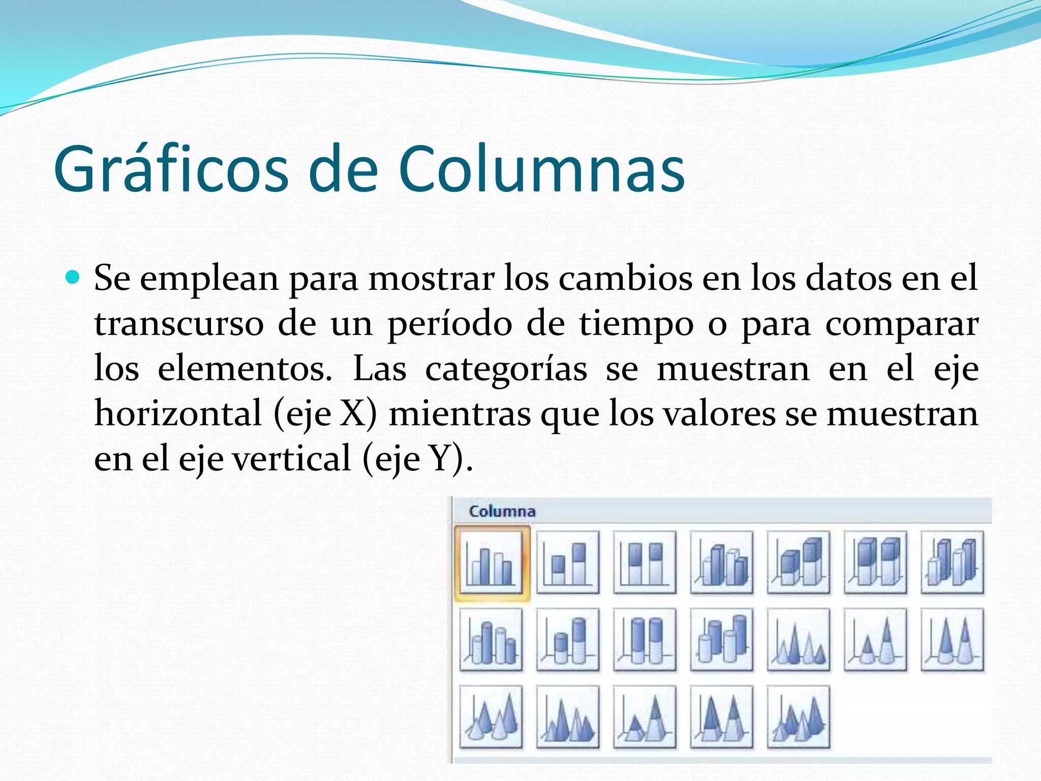Gráficos de Columnas
 Se emplean para mostrar los cambios en los datos en el
 transcurso de un período de tiempo o para comparar
 los elementos. Las categorías se muestran en el eje
 horizontal (eje X) mientras que los valores se muestran
 en el eje vertical (eje Y).
 