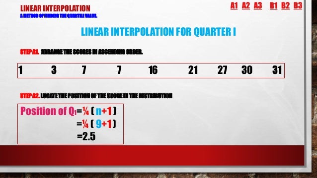 Measures Of Position For Ungrouped Data Quartiles Deciles Per