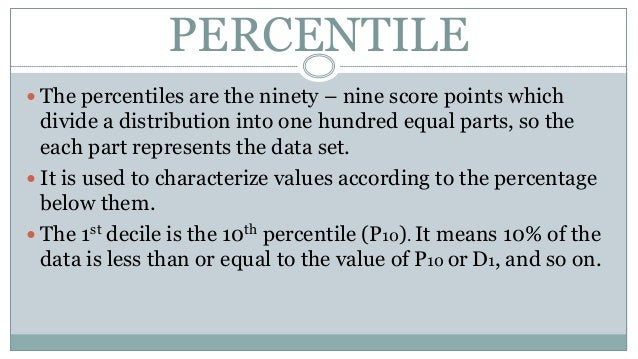 Measures Of Position For Ungroup Data