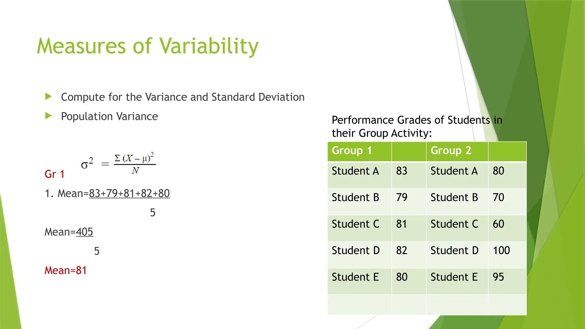 Measures of Variability
 Compute for the Variance and Standard Deviation
 Population Variance
Gr 1
1. Mean=83+79+81+82+80
5
Mean=405
5
Mean=81
Group 1 Group 2
Student A 83 Student A 80
Student B 79 Student B 70
Student C 81 Student C 60
Student D 82 Student D 100
Student E 80 Student E 95
Performance Grades of Students in
their Group Activity:
 