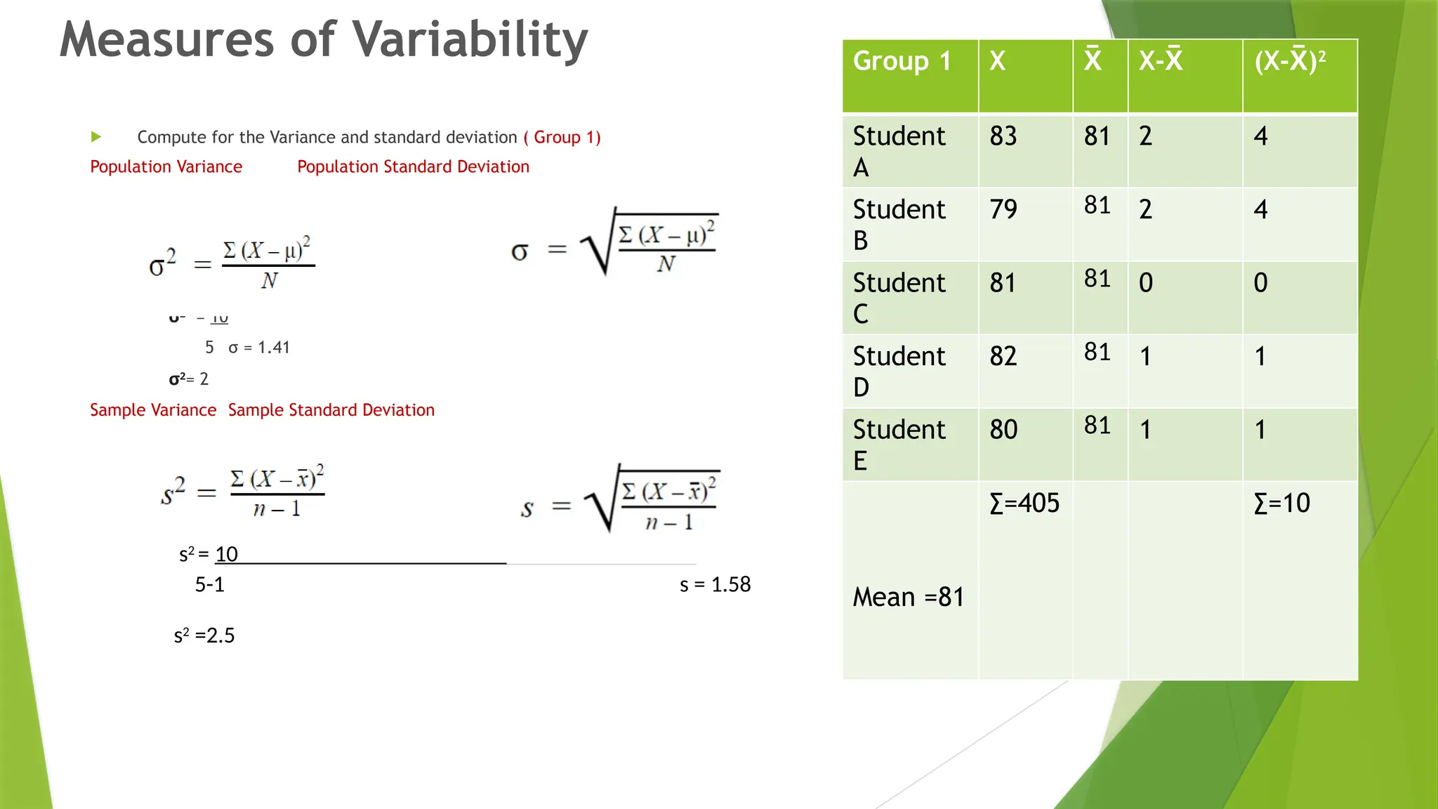 Measures of Variability
 Compute for the Variance and standard deviation ( Group 1)
Population Variance Population Standard Deviation
σ2
= 10
5 σ = 1.41
σ2
= 2
Sample Variance Sample Standard Deviation
s2
= 10
5-1 s = 1.58
s2
=2.5
Group 1 X X
̅ X-X
̅ (X-X
̅ )2
Student
A
83 81 2 4
Student
B
79 81 2 4
Student
C
81 81 0 0
Student
D
82 81 1 1
Student
E
80 81 1 1
Mean =81
∑=405 ∑=10
 