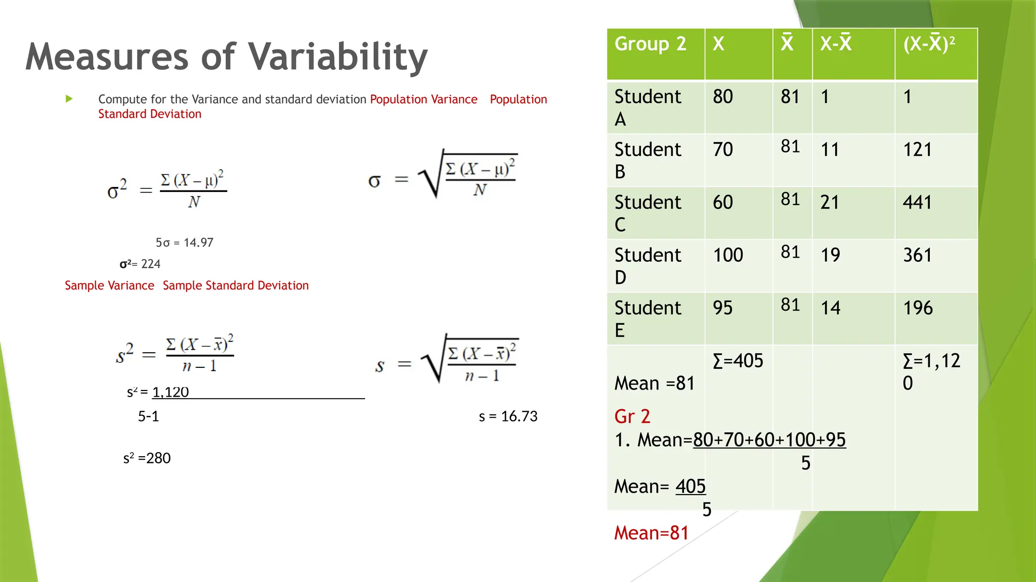 Measures of Variability
 Compute for the Variance and standard deviation Population Variance Population
Standard Deviation
σ2
= 1,120
5σ = 14.97
σ2
= 224
Sample Variance Sample Standard Deviation
s2
= 1,120
5-1 s = 16.73
s2
=280
Group 2 X X
̅ X-X
̅ (X-X
̅ )2
Student
A
80 81 1 1
Student
B
70 81 11 121
Student
C
60 81 21 441
Student
D
100 81 19 361
Student
E
95 81 14 196
Mean =81
∑=405 ∑=1,12
0
Gr 2
1. Mean=80+70+60+100+95
5
Mean= 405
5
Mean=81
 