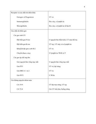 4
Receptor và các chất chỉ điểm khác
Estrogen và Progesteron

UT vú

Immunoglobulin

Đa u tủy, u lymphô ác

Microglobulin

Đa u tủy, u lymphô ác tế bào B

Các chất chỉ điểm gen
Các gen sinh UT:
Đột biến gen N-ras

U nguyên bào thần kinh, UT máu thể tủy

Đột biến gen K-ras

UT tụy, UT máy và u lymphô ác

Khuyếch đại gen c-erb B-2

UT vú

Chuyển đoạn c-myc

U lymphô ác TB B và T

Các gen áp chế ung thư
Gen nguyên bào võng mạc mắt

U nguyên bào võng mạc mắt

Gen P53

UT vú, đại tràng

Gen BRCA 1 và 2

UT vú

Gen WT1

U Wilm

Các kháng nguyên nhóm máu
CA 19-9

UT đại trực tràng, UT tụy

CA 72-4

Các UT tiêu hóa, buồng trứng

 