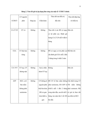 9
Bảng 2. Tóm tắt giá trị áp dụng lâm sàng của một số CCĐUT chính:
Theo dõi sau điều trị

UT nguyên
CCĐUT

phát

Sàng lọc

UT vú

Không

Không

đầu tiên

với điều trị

Chẩn đoán

CA 27.29

Theo dõi đáp ứng

Theo dõi ở các BN có nguy Hữu ích
cơ tái phát cao. Đánh giá
lượng CA 27.29 mỗi 4 đến 6
tháng

CEA

UT đại trực

Không

Không

BN có nguy cơ tái phát cao Rất hữu ích
cần đánh giá CEA mỗi 2 đến

tràng

3 tháng trong ít nhất 2 năm

CA 19-9

UT tụy, UT

Không

đường mật

AFP

HCC, u tế
bào mầm
không phải
seminome

Gợi ý chẩn Không

Hữu ích

đoán UT tụy

Không

UT không rõ BN UT tế bào mầm không Cần thiết trong UT
nguyên phát phải seminome, XN AFP và TB

mầm

không

biệt hóa kém; β-hCG mỗi 1 đến 2 tháng phải seminom. Rất
BN xơ gan

trong năm đầu, sau đó mỗi 3 có giá trị theo dõi

kèm khối u tháng vào năm thứ 2 rồi XN sau điều trị HCC
gan

thư dần

 
