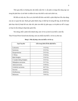 9
Thời gian điều trị thường kéo dài nhiều tuần bởi vì cần phải sử dụng liều dung nạp cao
trong khi phải bảo vệ mô lành và nhắm tới mục tiêu khối u một cách chính xác.
Để điều trị triệt căn, liều xạ trị cần thiết để kiểm soát khối u phải thấp hơn liều chịu đựng
của các cơ quan lân cận. Ranh giới giữa thành công và thất bại là tương đối hẹp, do đó bắt buột
phải thực hiện kỹ thuật hết sức chặt chẽ: phải cân nhắc kỹ giữa nguy cơ tái phát tại chỗ và nguy
cơ hoại tử nếu chúng ta tăng hoặc giảm liều.
Nói chung, khối u phát triển nhanh nhạy cảm với tia xạ hơn là các khối u xâm lấn.
Theo Pr.Jean-Pierre Gerard mức độ nhạy cảm của nhiều loại khối u với tia xạ như sau:
Bảng 1: Mức độ nhạy cảm của khối u với tia xạ
Loại Ung thư

Liều trung bình để tiêu diệt khối u

Leukeamia

15-25 Gy

Seminoma

25-35 Gy

Dysgerminoma

25-35 Gy

U Wilms

25-40 Gy

Bệnh Hodgkin

35-45 Gy

U lympho không Hodgkin

35-55 Gy

Malpighian carcinoma

55-75 Gy

Adenocarcinoma

55-80 Gy

Urothelial carcinoma

60-75 Gy

Sarcoma

60-90 Gy

Glioblastoma

60-80 Gy

Melanoma

70-85 Gy

 