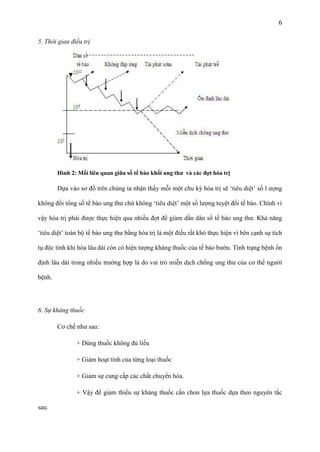 6
5. Thời gian điều trị

Hình 2: Mối liên quan giữa số tế bào khối ung thƣ và các đợt hóa trị

Dựa vào sơ đồ trên chúng ta nhận thấy mỗi một chu kỳ hóa trị sẽ ‘tiêu diệt’ số l ượng
không đổi tổng số tế bào ung thư chứ không ‘tiêu diệt’ một số lượng tuyệt đối tế bào. Chính vì
vậy hóa trị phải được thực hiện qua nhiều đợt để giảm dần dân số tế bào ung thư. Khả năng
‘tiêu diệt’ toàn bộ tế bào ung thư bằng hóa trị là một điều rất khó thực hiện vì bên cạnh sự tích
tụ độc tính khi hóa lâu dài còn có hiện tượng kháng thuốc của tế bào bướu. Tình trạng bệnh ổn
định lâu dài trong nhiều trường hợp là do vai trò miễn dịch chống ung thư của cơ thể người
bệnh.

6. Sự kháng thuốc
Cơ chế như sau:
+ Dùng thuốc không đủ liều
+ Giảm hoạt tính của từng loại thuốc
+ Giảm sự cung cấp các chất chuyển hóa.
+ Vậy để giảm thiểu sự kháng thuốc cần chon lựa thuốc dựa theo nguyên tắc
sau:

 