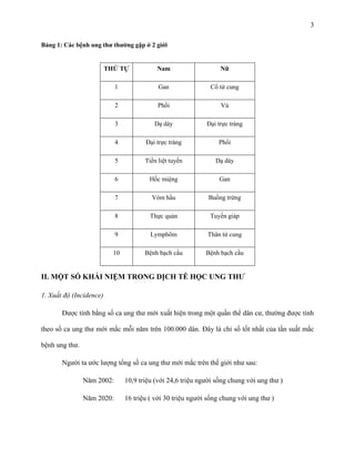 3
Bảng 1: Các bệnh ung thƣ thƣờng gặp ở 2 giới

THỨ TỰ

Nam

Nữ

1

Gan

Cổ tử cung

2

Phổi

Vú

3

Dạ dày

Đại trực tràng

4

Đại trực tràng

Phổi

5

Tiền liệt tuyến

Dạ dày

6

Hốc miệng

Gan

7

Vòm hầu

Buồng trứng

8

Thực quản

Tuyến giáp

9

Lymphôm

Thân tử cung

10

Bệnh bạch cầu

Bệnh bạch cầu

II. MỘT SỐ KHÁI NIỆM TRONG DỊCH TỄ HỌC UNG THƢ
1. Xuất độ (Incidence)
Được tính bằng số ca ung thư mới xuất hiện trong một quần thể dân cư, thường được tính
theo số ca ung thư mới mắc mỗi năm trên 100.000 dân. Đây là chỉ số tốt nhất của tần suất mắc
bệnh ung thư.
Người ta ước lượng tổng số ca ung thư mới mắc trên thế giới như sau:
Năm 2002:

10,9 triệu (với 24,6 triệu người sống chung với ung thư )

Năm 2020:

16 triệu ( với 30 triệu người sống chung với ung thư )

 