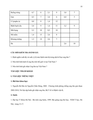 10
Buồng trứng

4,7

6

2,1

9

3,8

7

Gan

4,5

7

3,4

6

6,0

5

U lympho ác

4,0

8

1,4

12

Bệnh bạch cầu

3,4

9

1,4

11

3,2

9

Mũi họng

3,3

10

0,5

18

Mô mềm

1,4

13

2,6

8

Khoang miệng

1,3

14

2,6

7
2,6

10

Da

CÂU HỎI KIỂM TRA ĐÁNH GIÁ
1. Định nghĩa xuất độ, tử suất, tỷ lệ mác bệnh toàn bộ trong dịch tể học ung thư ?
2. Nêu tình hình dịch tể ung thu trên thế giới và tại Việt Nam ?
3. Nêu tình hình ghi nhận Ung thư tại Việt Nam ?

TÀI LIỆU THAM KHẢO
I. TÀI LIỆU TIẾNG VIỆT
1. Bài báo khoa học:
1. Nguyễn Bá Đức & Nguyễn Chấn Hùng, 2002. Chương trình phòng chống ung thư giai đoạn
2002-2010, Tài liệu tập huấn ghi nhận ung thư, Bộ Y tế và Bệnh viện K.

2. Sách:
1. Đại học Y Khoa Hà Nội - Bộ môn ung bướu, 1999. Bài giảng ung thư học, NXB Y học, Hà
Nội, trang 13-17.

 