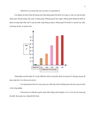 4
+ Hiểu biết về sự chuyển hóa của các amine có trong thuốc lá.
Các nghiên cứu dịch tễ học đã chứng minh rằng những người hút thuốc lá có nguy cơ mắc các ung thư phổi,
thanh quản, khoang miệng, thực quản và bàng quang. Những ung thư này ít gặp ở những người không hút thuốc lá.
Quan sát cũng nhận thấy một số ung thư khác cũng đang gia tăng ở những người hút thuốc lá: ung thư tụy, thận,
mũi họng, dạ dày và ung thư máu.

Thành phần của khói thuốc lá: Có trên 4000 hóa chất có trong khói thuốc lá trong đó 43 chất gây ung thư đã
được nhận biết. Các chất này chủ yếu là:
+ Các hydrocarbon thơm đa vòng: được tạo ra đốt cháy thuốc lá không hoàn toàn hay trong các khói
và bụi công nghiệp
+ Nitrosamine: là chất gây ung thư mạnh nhất ở động vật thí nghiệm và có vai trò chủ yếu trong ung
thư phổi, thực quản, tụy, miệng khi hút thuốc.

 