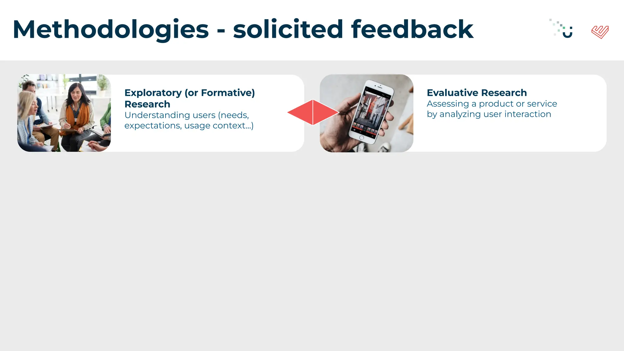Methodologies - solicited feedback
Exploratory (or Formative)
Research
Understanding users (needs,
expectations, usage context...)
Evaluative Research
Assessing a product or service
by analyzing user interaction
 
