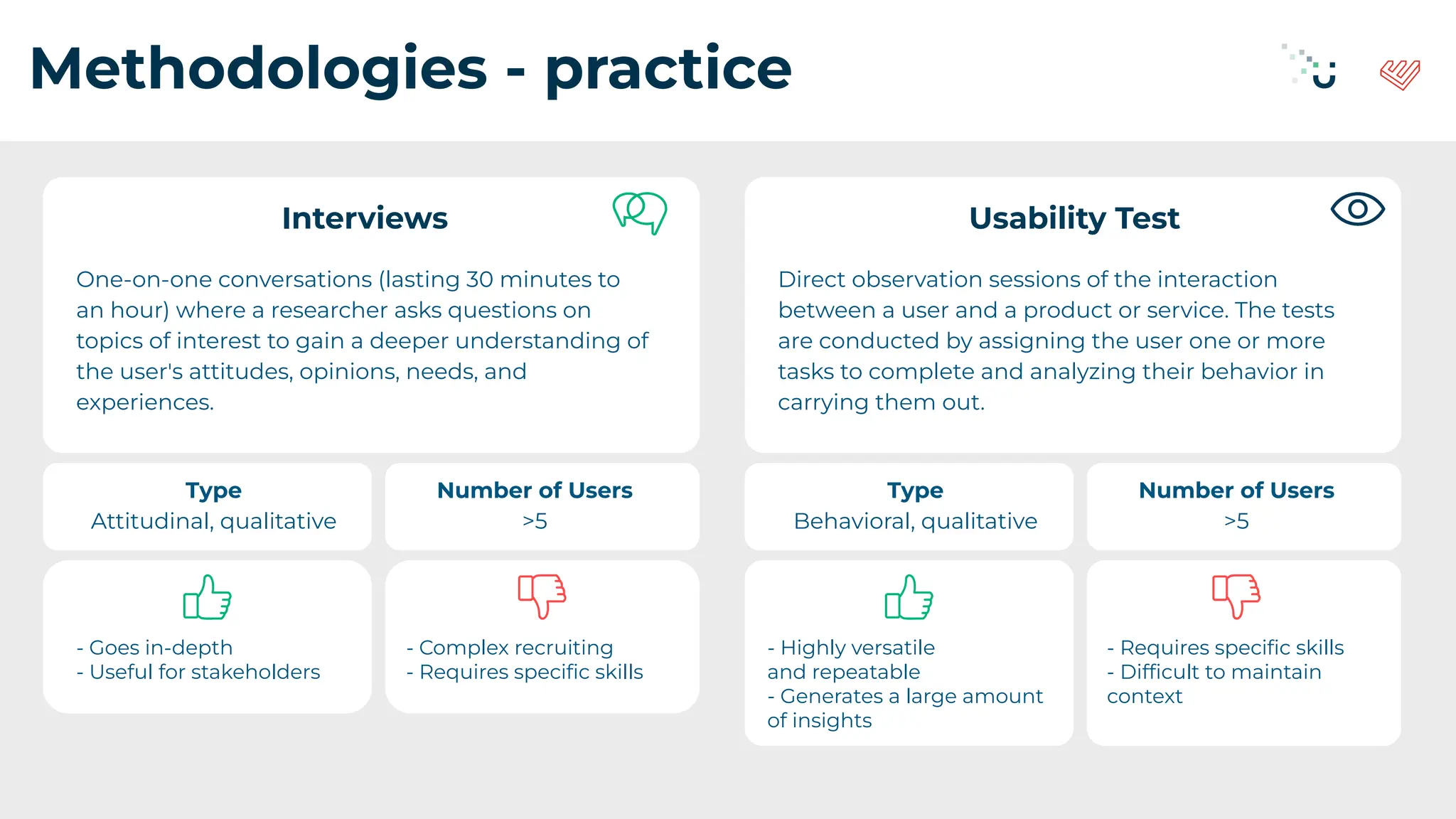 Methodologies - practice
Interviews
One-on-one conversations (lasting 30 minutes to
an hour) where a researcher asks questions on
topics of interest to gain a deeper understanding of
the user's attitudes, opinions, needs, and
experiences.
Type
Attitudinal, qualitative
Number of Users
>5
- Goes in-depth
- Useful for stakeholders
- Complex recruiting
- Requires speciﬁc skills
Usability Test
Direct observation sessions of the interaction
between a user and a product or service. The tests
are conducted by assigning the user one or more
tasks to complete and analyzing their behavior in
carrying them out.
Type
Behavioral, qualitative
Number of Users
>5
- Highly versatile
and repeatable
- Generates a large amount
of insights
- Requires speciﬁc skills
- Difﬁcult to maintain
context
 