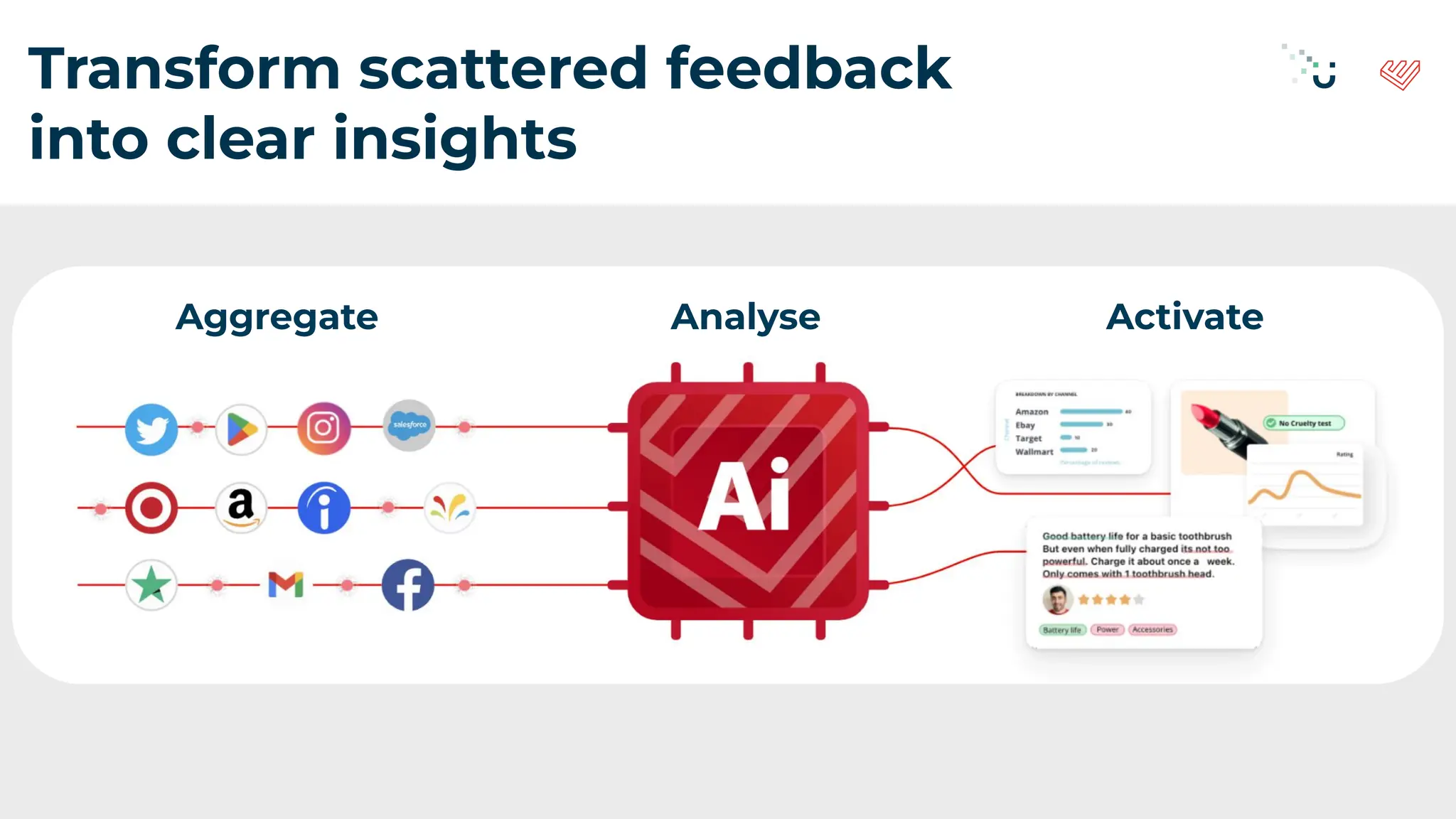 Transform scattered feedback
into clear insights
Aggregate Analyse Activate
 