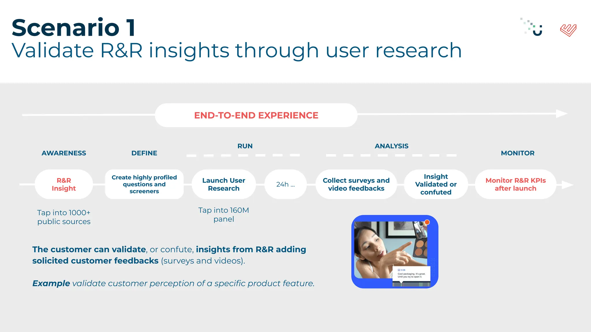 Tap into 160M
panel
END-TO-END EXPERIENCE
R&R
Insight
Create highly proﬁled
questions and
screeners
Launch User
Research
24h …
Collect surveys and
video feedbacks
Insight
Validated or
confuted
AWARENESS DEFINE
RUN ANALYSIS
Tap into 1000+
public sources
Monitor R&R KPIs
after launch
MONITOR
Scenario 1
Validate R&R insights through user research
The customer can validate, or confute, insights from R&R adding
solicited customer feedbacks (surveys and videos).
Example validate customer perception of a speciﬁc product feature.
 