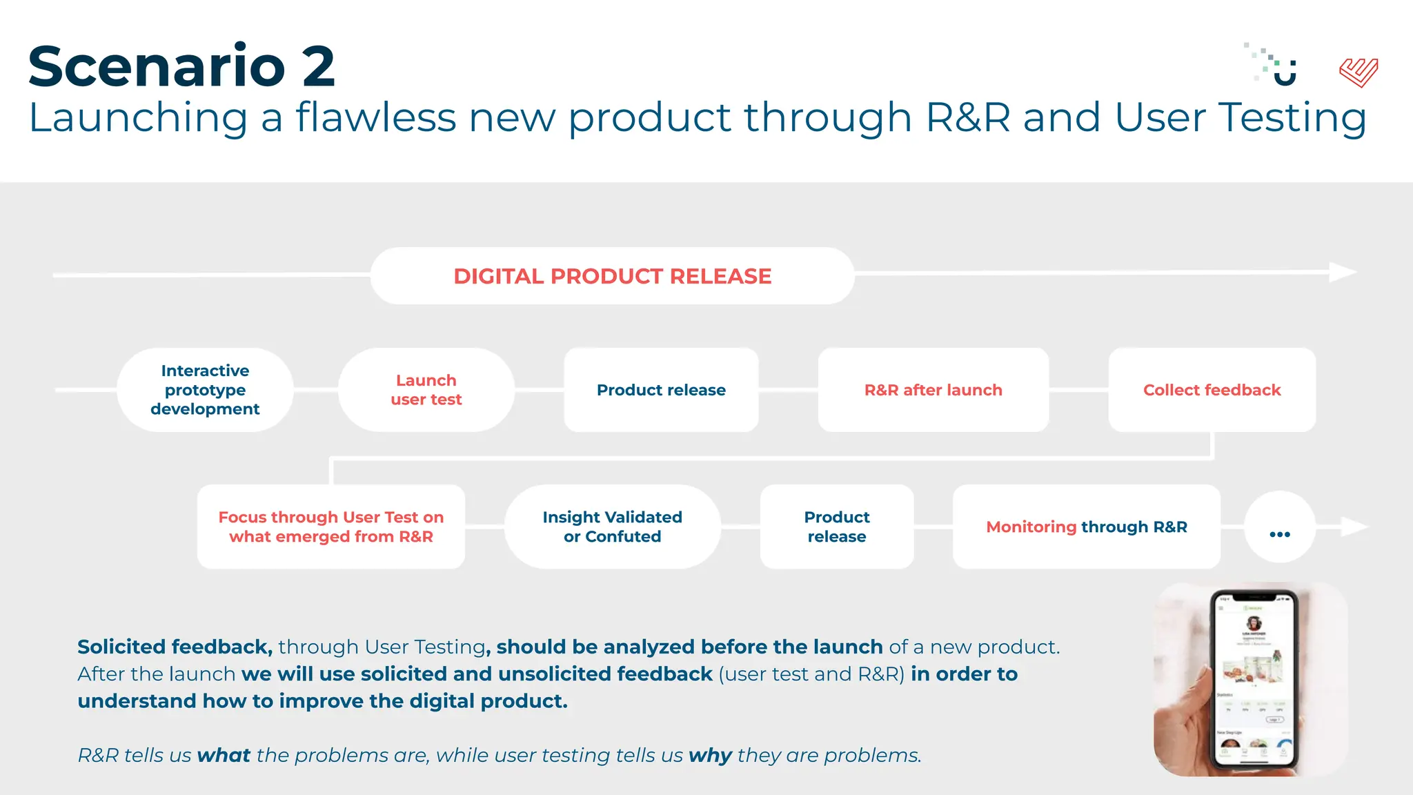 Scenario 2
Launching a ﬂawless new product through R&R and User Testing
Solicited feedback, through User Testing, should be analyzed before the launch of a new product.
After the launch we will use solicited and unsolicited feedback (user test and R&R) in order to
understand how to improve the digital product.
R&R tells us what the problems are, while user testing tells us why they are problems.
Launch
user test
Product release R&R after launch Collect feedback
Focus through User Test on
what emerged from R&R
Insight Validated
or Confuted
Product
release
Monitoring through R&R
DIGITAL PRODUCT RELEASE
…
Interactive
prototype
development
 