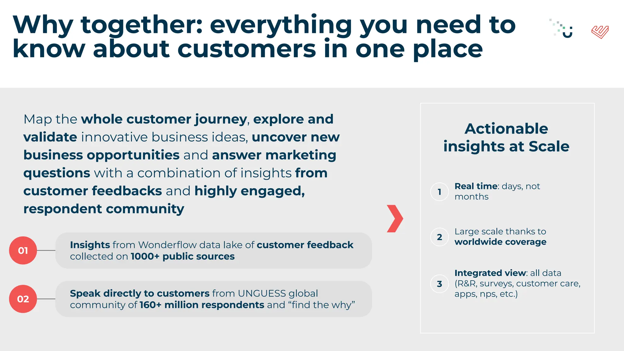 Actionable
insights at Scale
1
Real time: days, not
months
2
Large scale thanks to
worldwide coverage
3
Integrated view: all data
(R&R, surveys, customer care,
apps, nps, etc.)
Map the whole customer journey, explore and
validate innovative business ideas, uncover new
business opportunities and answer marketing
questions with a combination of insights from
customer feedbacks and highly engaged,
respondent community
Speak directly to customers from UNGUESS global
community of 160+ million respondents and “ﬁnd the why”
02
Insights from Wonderﬂow data lake of customer feedback
collected on 1000+ public sources
01
Why together: everything you need to
know about customers in one place
 